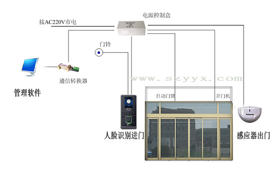 玻璃感應門