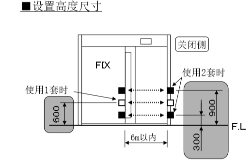 防夾安全光線安裝設置高度尺寸