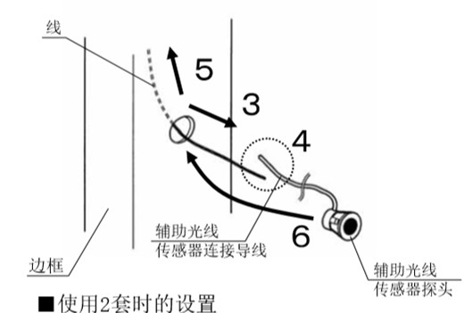 自動(dòng)感應(yīng)門安全防夾電眼安裝流程3、4、5、6