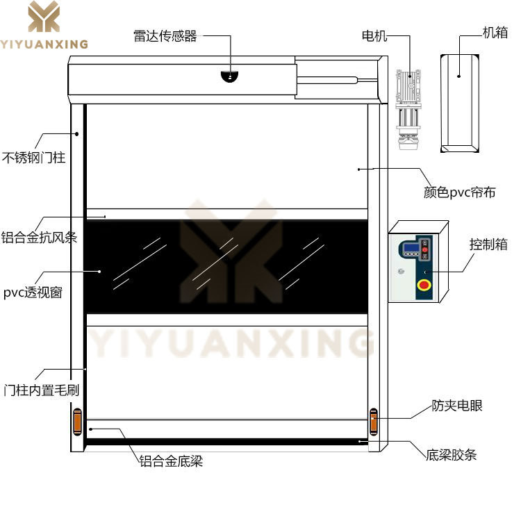 車間快速卷簾門-產品結構示意圖